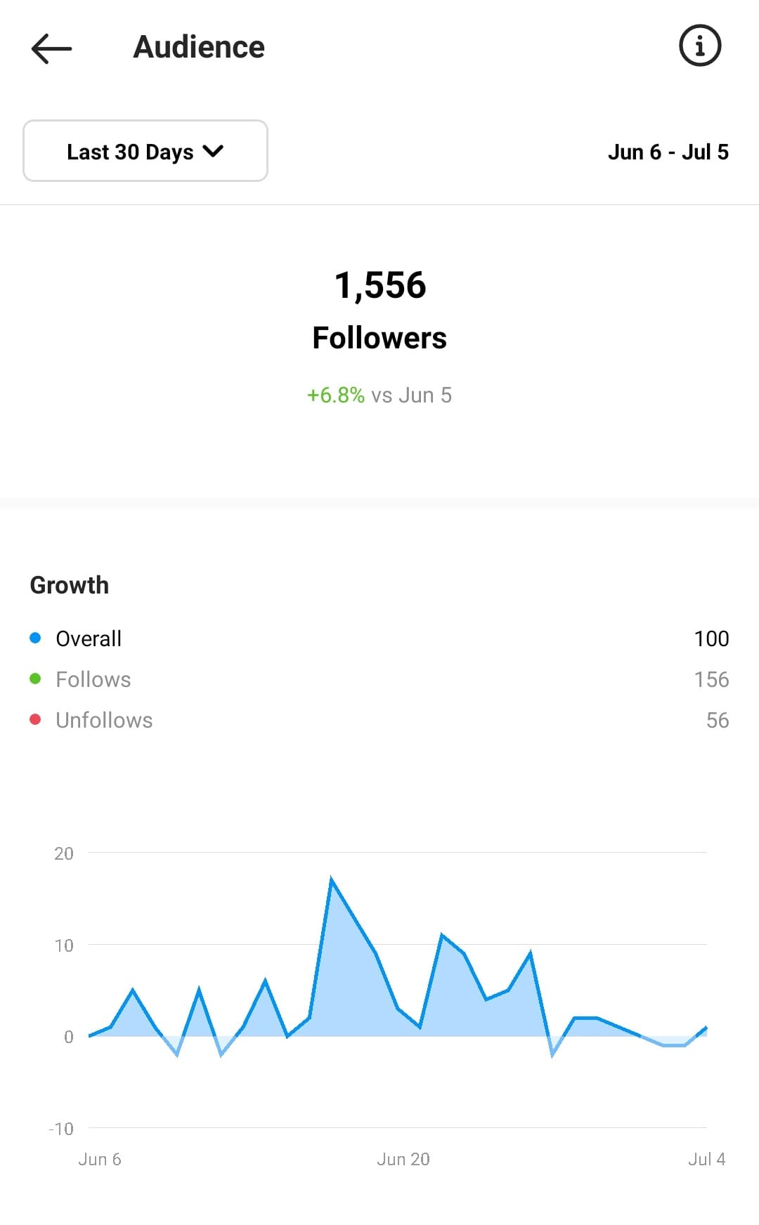 Instagram Follower audience A