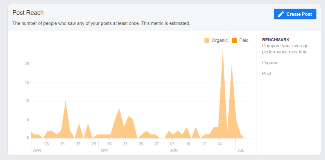 Pay Attention To These Granular Metrics On Social Media