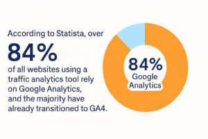 Infographics 