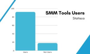 Social Media Management Tools