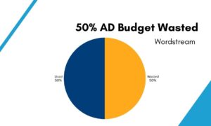 scale PPC campaign effectively