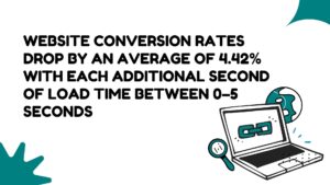 Page Speed optimization