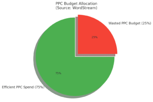 Monthly PPC Audit Checklist