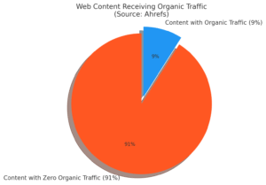 Future of Link Building