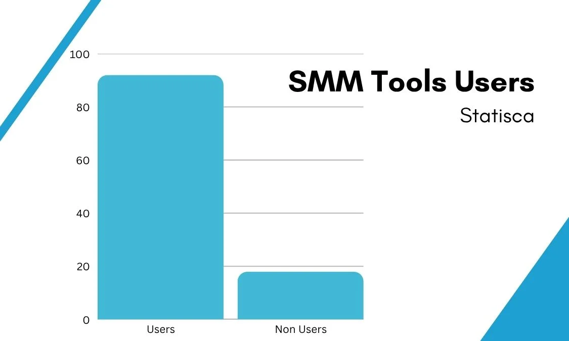 Social Media Management Tools