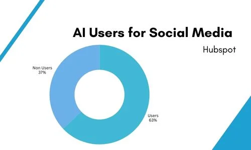 Ai tools for social Media