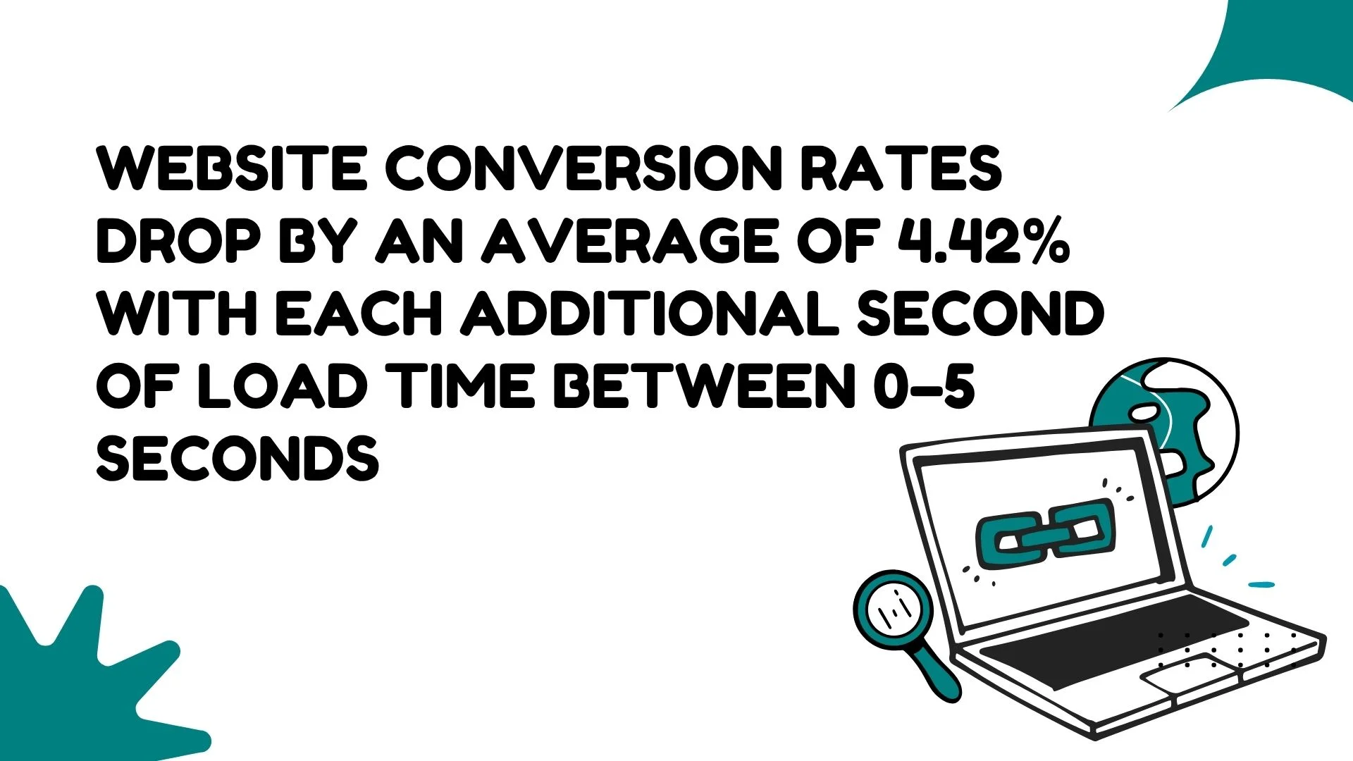 Page Speed optimization