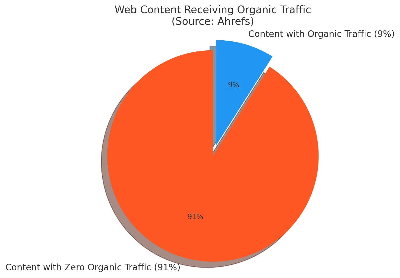 Future of Link Building